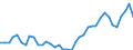 Flow: Exports / Measure: Values / Partner Country: World / Reporting Country: Germany