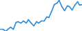 Handelsstrom: Exporte / Maßeinheit: Werte / Partnerland: World / Meldeland: Israel