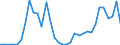 Flow: Exports / Measure: Values / Partner Country: World / Reporting Country: Mexico