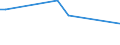 Flow: Exports / Measure: Values / Partner Country: Sri Lanka / Reporting Country: Australia