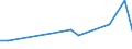 Flow: Exports / Measure: Values / Partner Country: China / Reporting Country: Greece