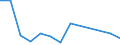 Flow: Exports / Measure: Values / Partner Country: China / Reporting Country: New Zealand