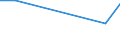 Flow: Exports / Measure: Values / Partner Country: China / Reporting Country: Sweden