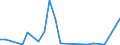 Flow: Exports / Measure: Values / Partner Country: Fiji / Reporting Country: New Zealand