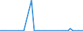 Flow: Exports / Measure: Values / Partner Country: World / Reporting Country: Canada