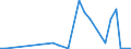 Flow: Exports / Measure: Values / Partner Country: World / Reporting Country: Czech Rep.