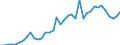 Flow: Exports / Measure: Values / Partner Country: World / Reporting Country: Greece