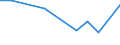 Flow: Exports / Measure: Values / Partner Country: World / Reporting Country: Hungary