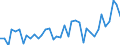 Flow: Exports / Measure: Values / Partner Country: World / Reporting Country: Israel