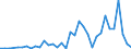 Flow: Exports / Measure: Values / Partner Country: World / Reporting Country: Italy incl. San Marino & Vatican