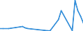 Flow: Exports / Measure: Values / Partner Country: World / Reporting Country: Portugal