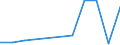 Flow: Exports / Measure: Values / Partner Country: World / Reporting Country: Slovakia