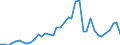 Flow: Exports / Measure: Values / Partner Country: World / Reporting Country: Spain