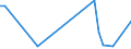 Flow: Exports / Measure: Values / Partner Country: World / Reporting Country: Sweden