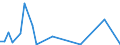 Flow: Exports / Measure: Values / Partner Country: World / Reporting Country: Switzerland incl. Liechtenstein