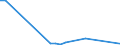 Flow: Exports / Measure: Values / Partner Country: Indonesia / Reporting Country: Australia