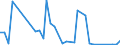 Flow: Exports / Measure: Values / Partner Country: Italy excl. San Marino & Vatican / Reporting Country: Spain