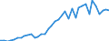 Flow: Exports / Measure: Values / Partner Country: Italy incl. San Marino & Vatican / Reporting Country: Greece