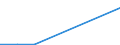 Flow: Exports / Measure: Values / Partner Country: Italy incl. San Marino & Vatican / Reporting Country: United Kingdom