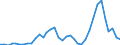 Flow: Exports / Measure: Values / Partner Country: Korea, Rep. of / Reporting Country: Australia