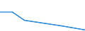 Flow: Exports / Measure: Values / Partner Country: Korea, Rep. of / Reporting Country: EU 28-Extra EU