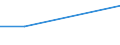 Flow: Exports / Measure: Values / Partner Country: Korea, Rep. of / Reporting Country: United Kingdom