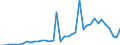 Flow: Exports / Measure: Values / Partner Country: Saudi Arabia / Reporting Country: Greece