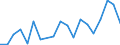 Flow: Exports / Measure: Values / Partner Country: World / Reporting Country: Germany