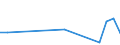 Flow: Exports / Measure: Values / Partner Country: World / Reporting Country: Switzerland incl. Liechtenstein