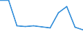 Flow: Exports / Measure: Values / Partner Country: Belgium, Luxembourg / Reporting Country: Belgium