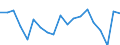 Handelsstrom: Exporte / Maßeinheit: Werte / Partnerland: Chinese Taipei / Meldeland: Australia