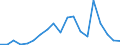 Flow: Exports / Measure: Values / Partner Country: Denmark / Reporting Country: Netherlands