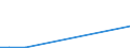 Flow: Exports / Measure: Values / Partner Country: France incl. Monaco & overseas / Reporting Country: Spain