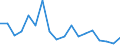 Flow: Exports / Measure: Values / Partner Country: Germany / Reporting Country: Australia