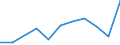 Flow: Exports / Measure: Values / Partner Country: Germany / Reporting Country: Czech Rep.