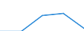 Flow: Exports / Measure: Values / Partner Country: Germany / Reporting Country: Switzerland incl. Liechtenstein