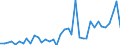 Handelsstrom: Exporte / Maßeinheit: Werte / Partnerland: World / Meldeland: New Zealand