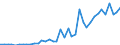 Handelsstrom: Exporte / Maßeinheit: Werte / Partnerland: World / Meldeland: Spain