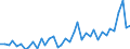 Handelsstrom: Exporte / Maßeinheit: Werte / Partnerland: World / Meldeland: Switzerland incl. Liechtenstein