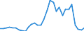 Handelsstrom: Exporte / Maßeinheit: Werte / Partnerland: Austria / Meldeland: Belgium