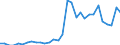 Flow: Exports / Measure: Values / Partner Country: Austria / Reporting Country: Czech Rep.