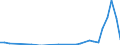 Flow: Exports / Measure: Values / Partner Country: Austria / Reporting Country: Denmark