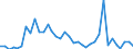 Flow: Exports / Measure: Values / Partner Country: Austria / Reporting Country: France incl. Monaco & overseas