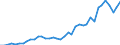 Flow: Exports / Measure: Values / Partner Country: Austria / Reporting Country: Germany