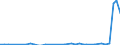 Flow: Exports / Measure: Values / Partner Country: Austria / Reporting Country: Greece