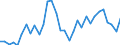 Flow: Exports / Measure: Values / Partner Country: Austria / Reporting Country: Hungary