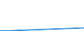 Flow: Exports / Measure: Values / Partner Country: Austria / Reporting Country: Latvia