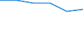 Flow: Exports / Measure: Values / Partner Country: Austria / Reporting Country: Luxembourg