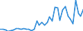 Handelsstrom: Exporte / Maßeinheit: Werte / Partnerland: Austria / Meldeland: Netherlands