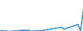 Flow: Exports / Measure: Values / Partner Country: Austria / Reporting Country: Sweden